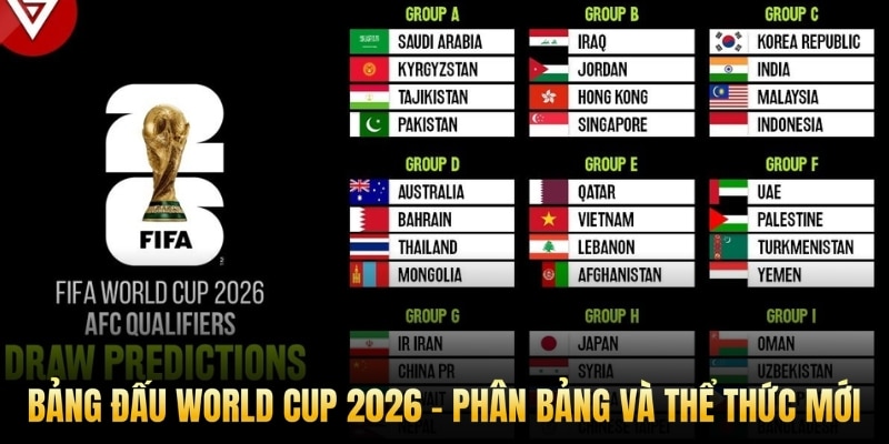 bảng đấu worldcup 2026